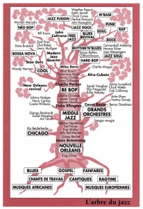 arbre jazz